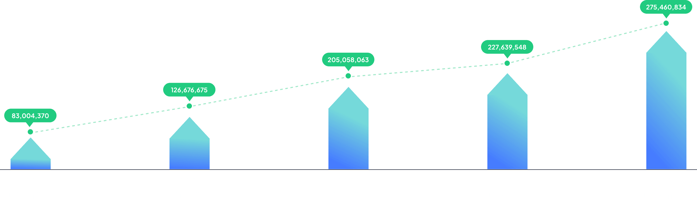 Income Statement